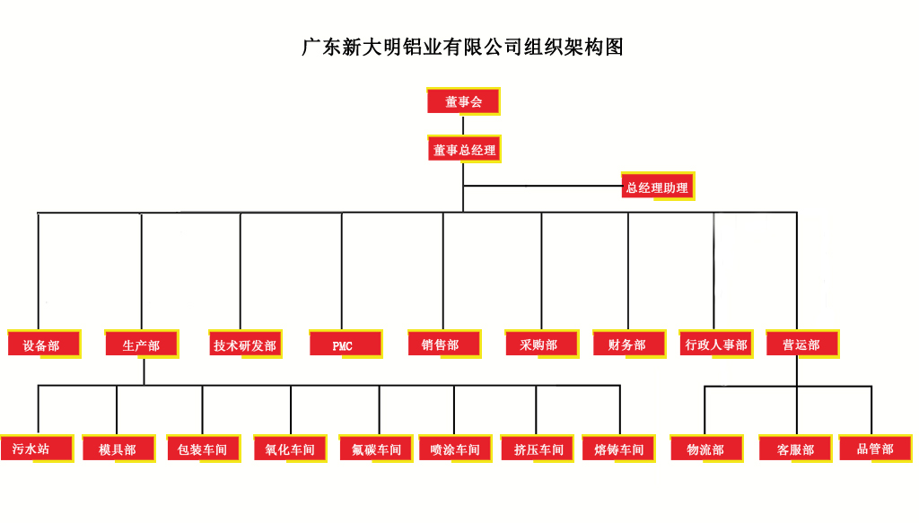 公司架構.jpg